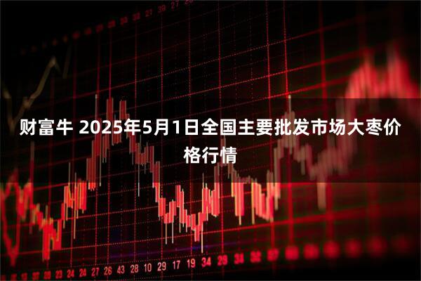 财富牛 2025年5月1日全国主要批发市场大枣价格行情
